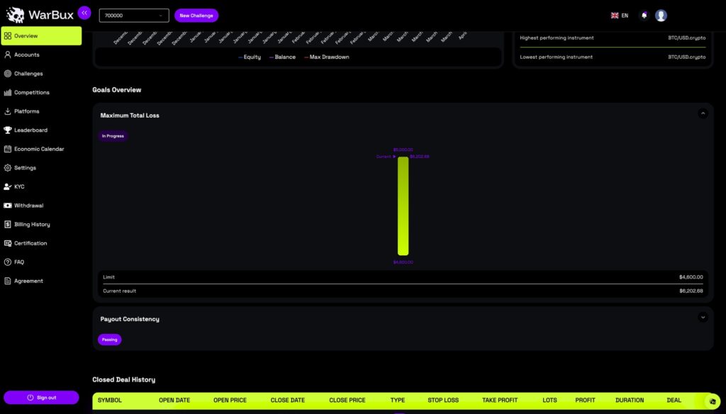 Warbux Dashboard Screenshot