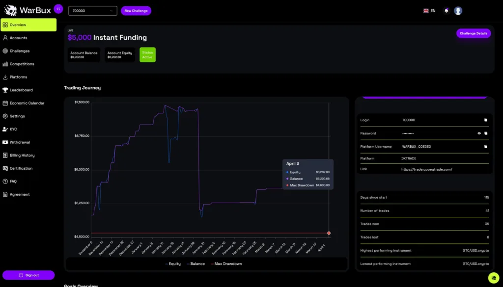 Warbux Dashboard Screenshot