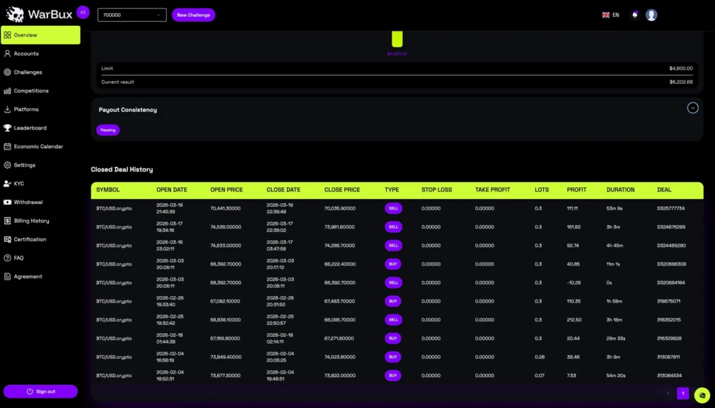Warbux Dashboard Screenshot