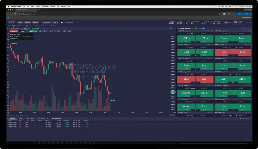 Screenshot of the DX Trade platform