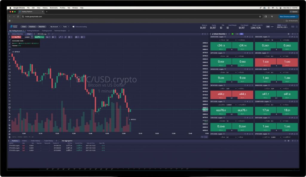 Screenshot of the DX Trade platform
